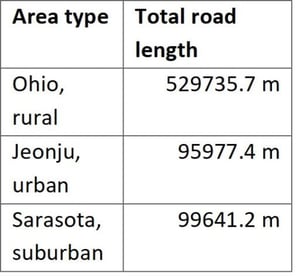 length-table-512x473-3